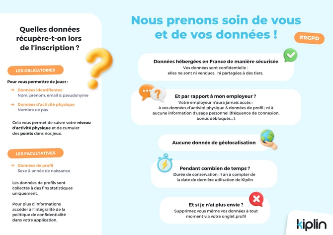 RGPD - français