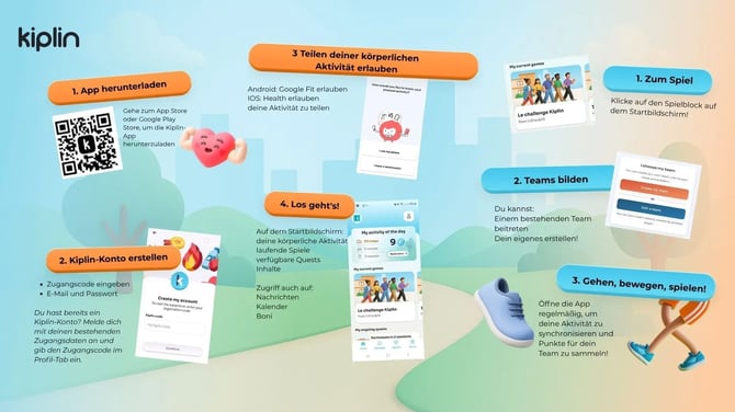 Tuto Kiplin complet - ALL